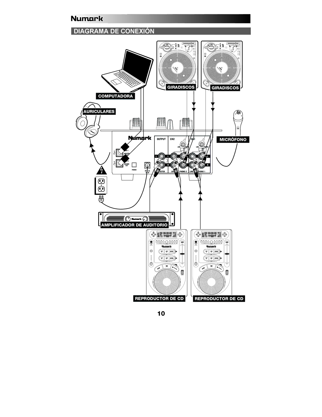 Numark Industries M1USB quick start Diagrama DE Conexión 