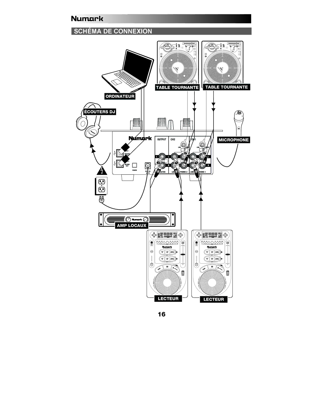 Numark Industries M1USB quick start Schéma DE Connexion 