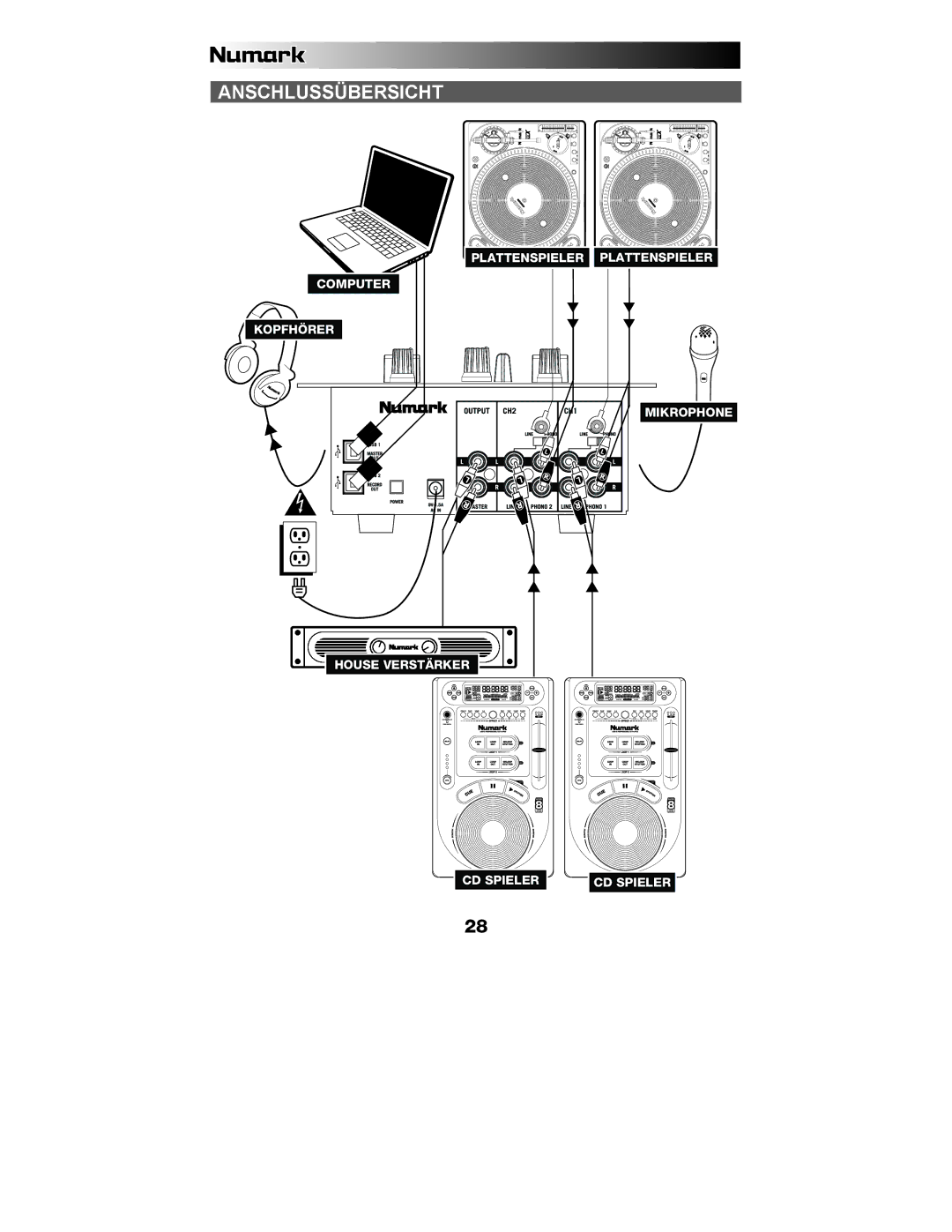 Numark Industries M1USB quick start Anschlussübersicht 