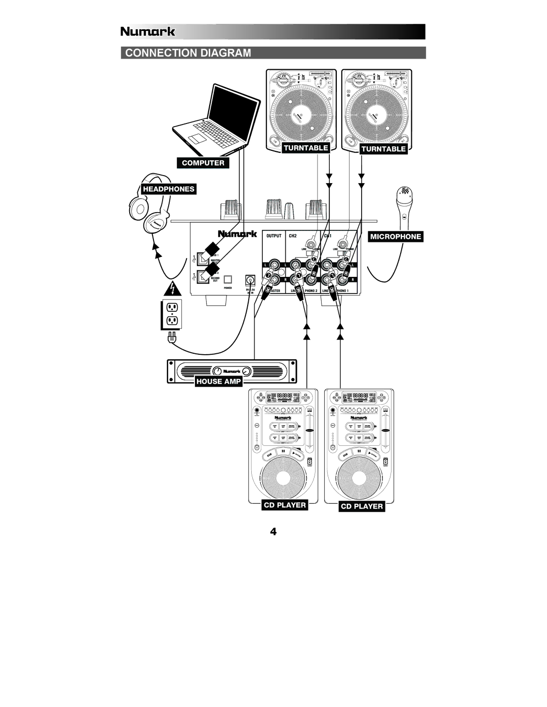 Numark Industries M1USB quick start Connection Diagram 