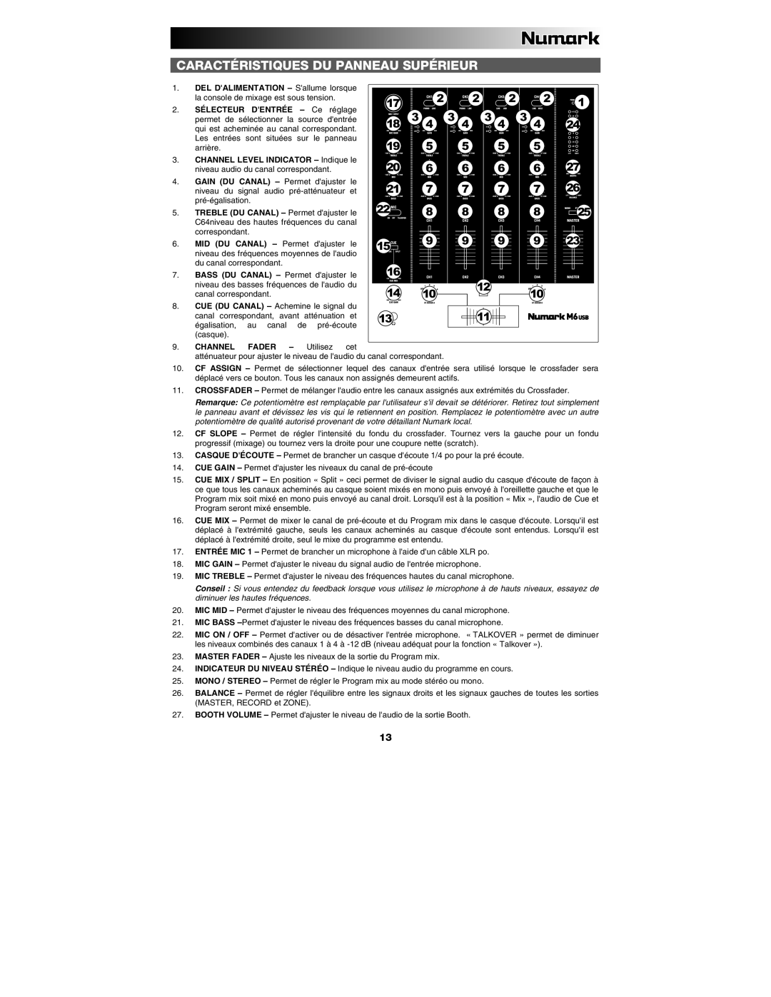 Numark Industries M6 Caractéristiques DU Panneau Supérieur, Sélecteur Dentrée Ce réglage, Channel Fader Utilisez cet 