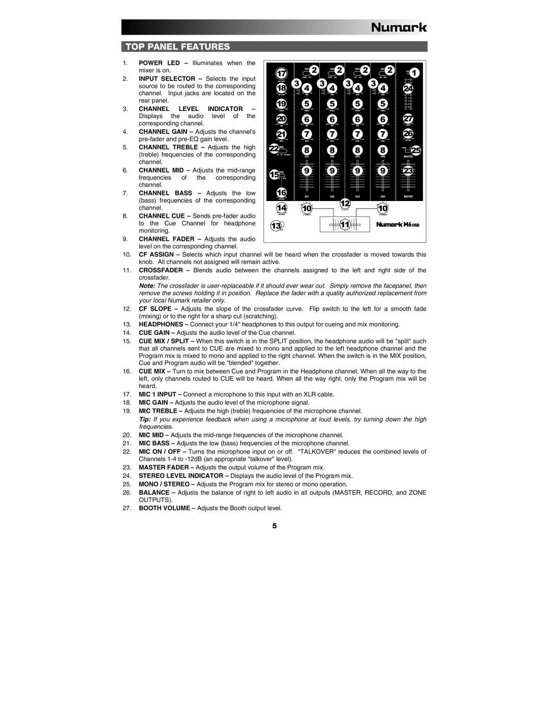 Numark Industries M6 quick start TOP Panel Features, Input Selector Selects the input, Channel Treble Adjusts the high 