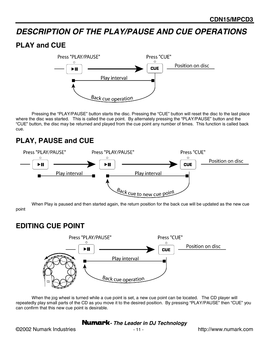 Numark Industries CDN15, MPCD3 user manual Description of the PLAY/PAUSE and CUE Operations, Play and CUE 