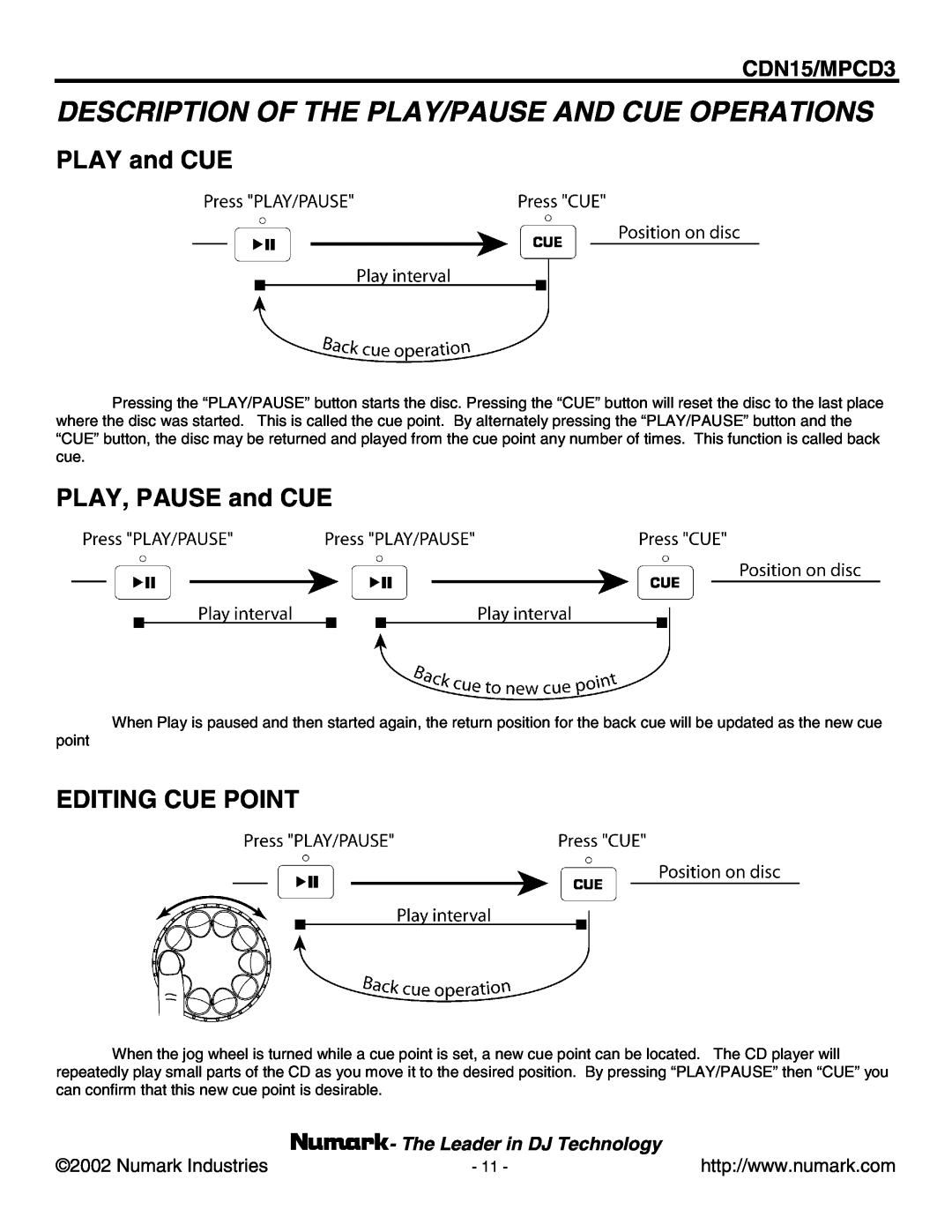 Numark Industries CDN15, MPCD3 Description Of The Play/Pause And Cue Operations, PLAY and CUE, PLAY, PAUSE and CUE 