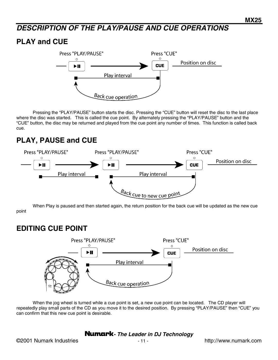 Numark Industries MX25 manual Description of the PLAY/PAUSE and CUE Operations, Play and CUE 