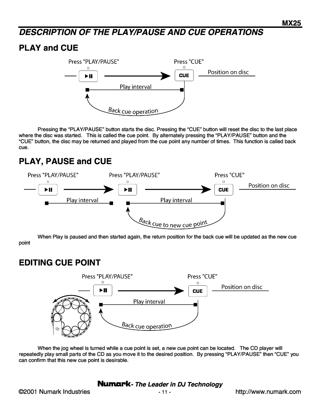 Numark Industries MX25 manual Description Of The Play/Pause And Cue Operations, PLAY and CUE, PLAY, PAUSE and CUE 