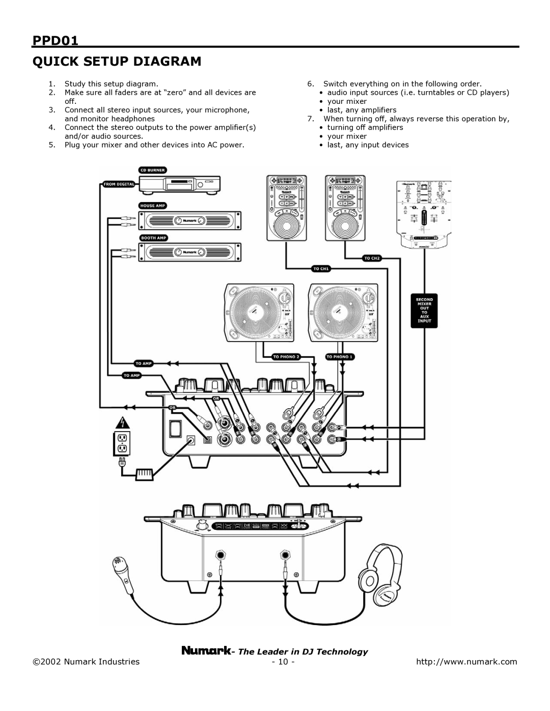 Numark Industries user manual PPD01 Quick Setup Diagram 