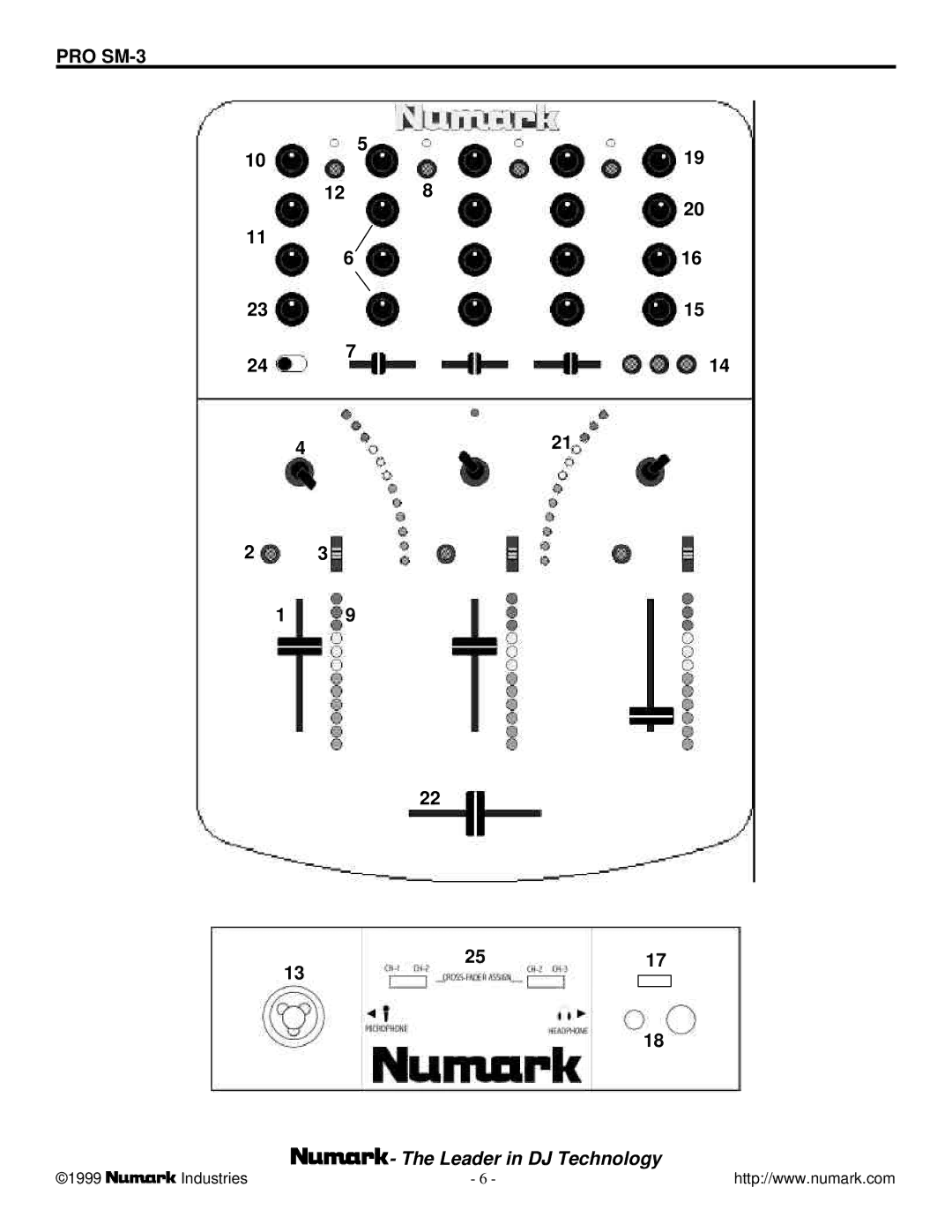 Numark Industries SM-3 owner manual Leader in DJ Technology 