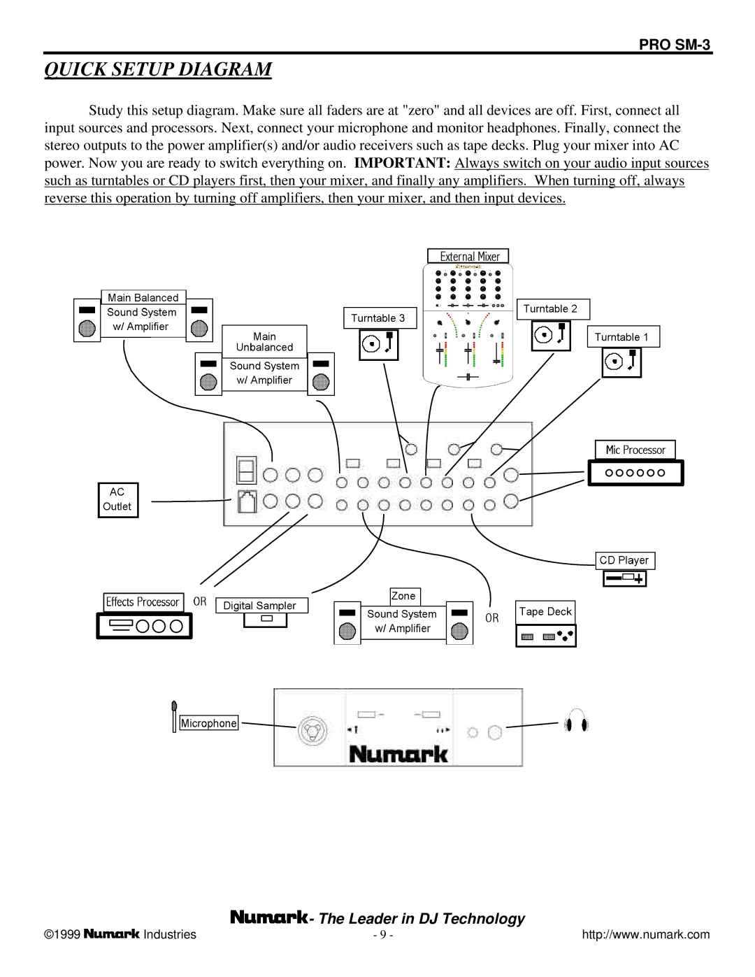 Numark Industries SM-3 owner manual Quick Setup Diagram 