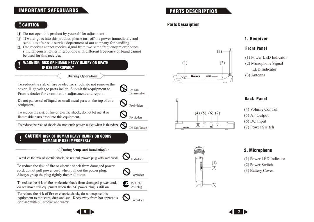 Numark Industries WS32 user manual Parts Description Receiver, Microphone 