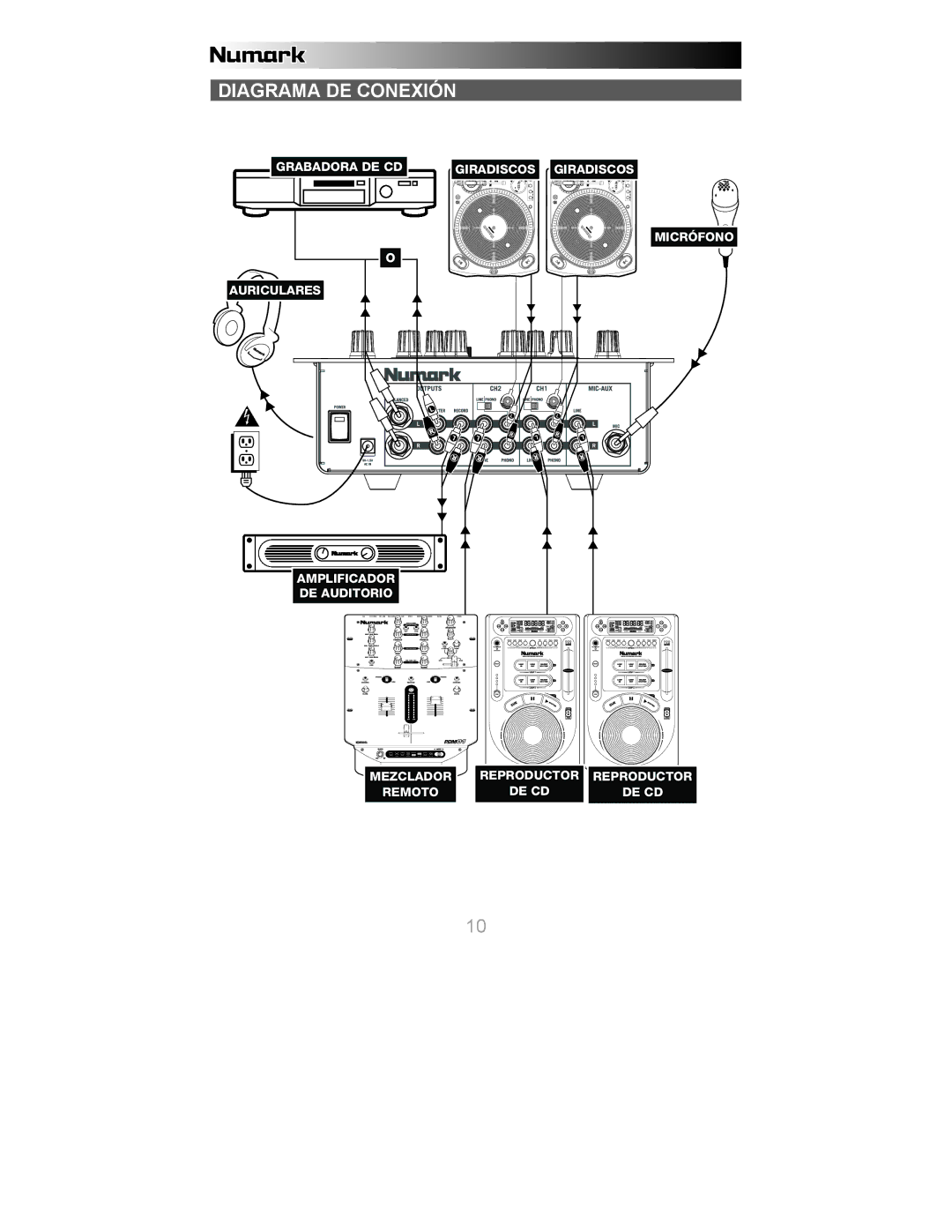 Numark Industries X6 quick start Diagrama DE Conexión 