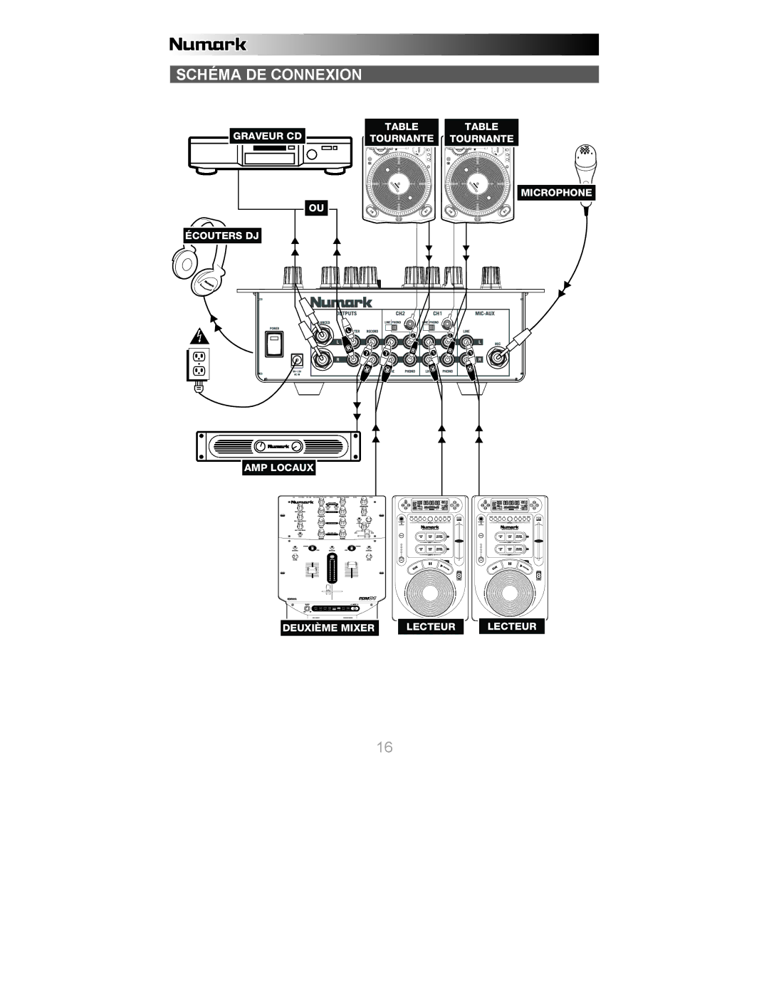 Numark Industries X6 quick start Schéma DE Connexion 