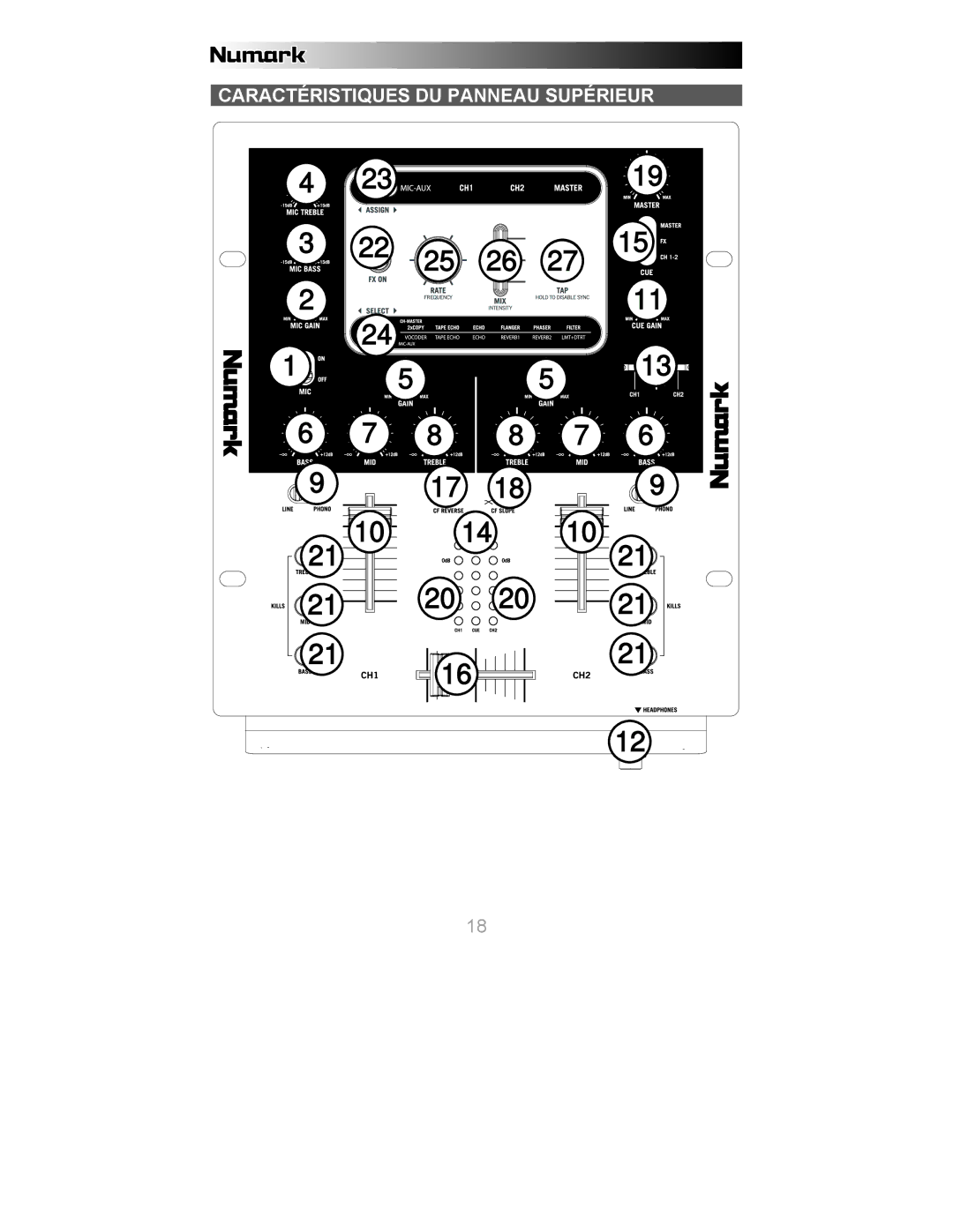 Numark Industries X6 quick start Caractéristiques DU Panneau Supérieur 