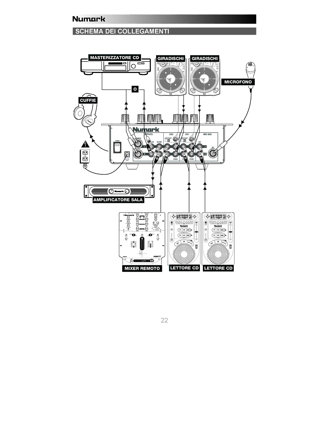 Numark Industries X6 quick start Schema DEI Collegamenti 