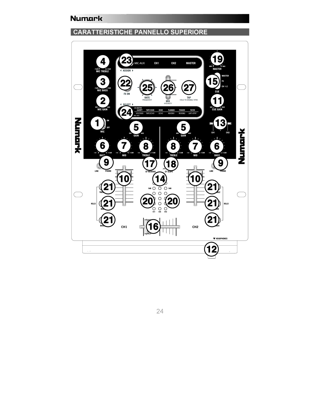 Numark Industries X6 quick start Caratteristiche Pannello Superiore 