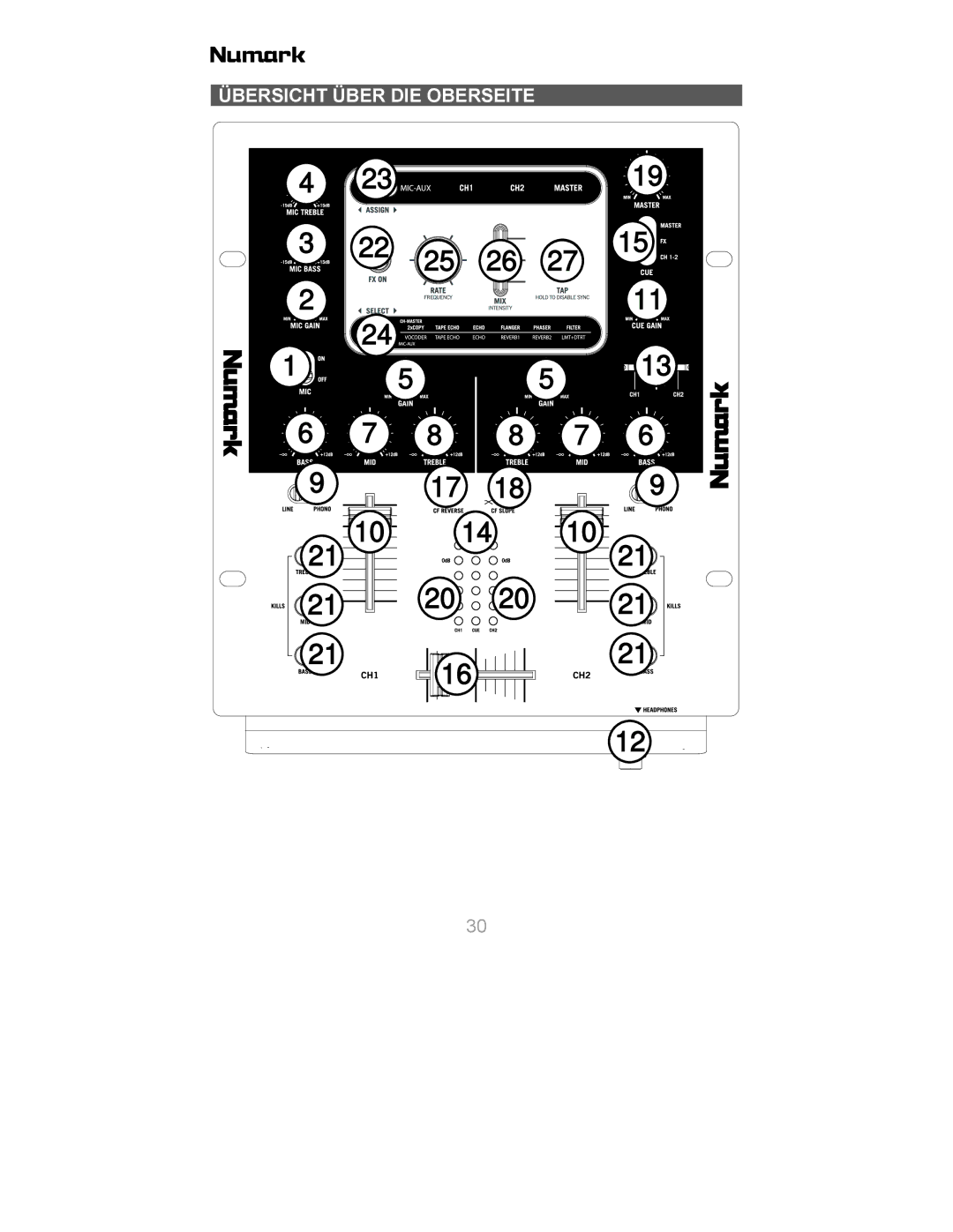 Numark Industries X6 quick start Übersicht Über DIE Oberseite 