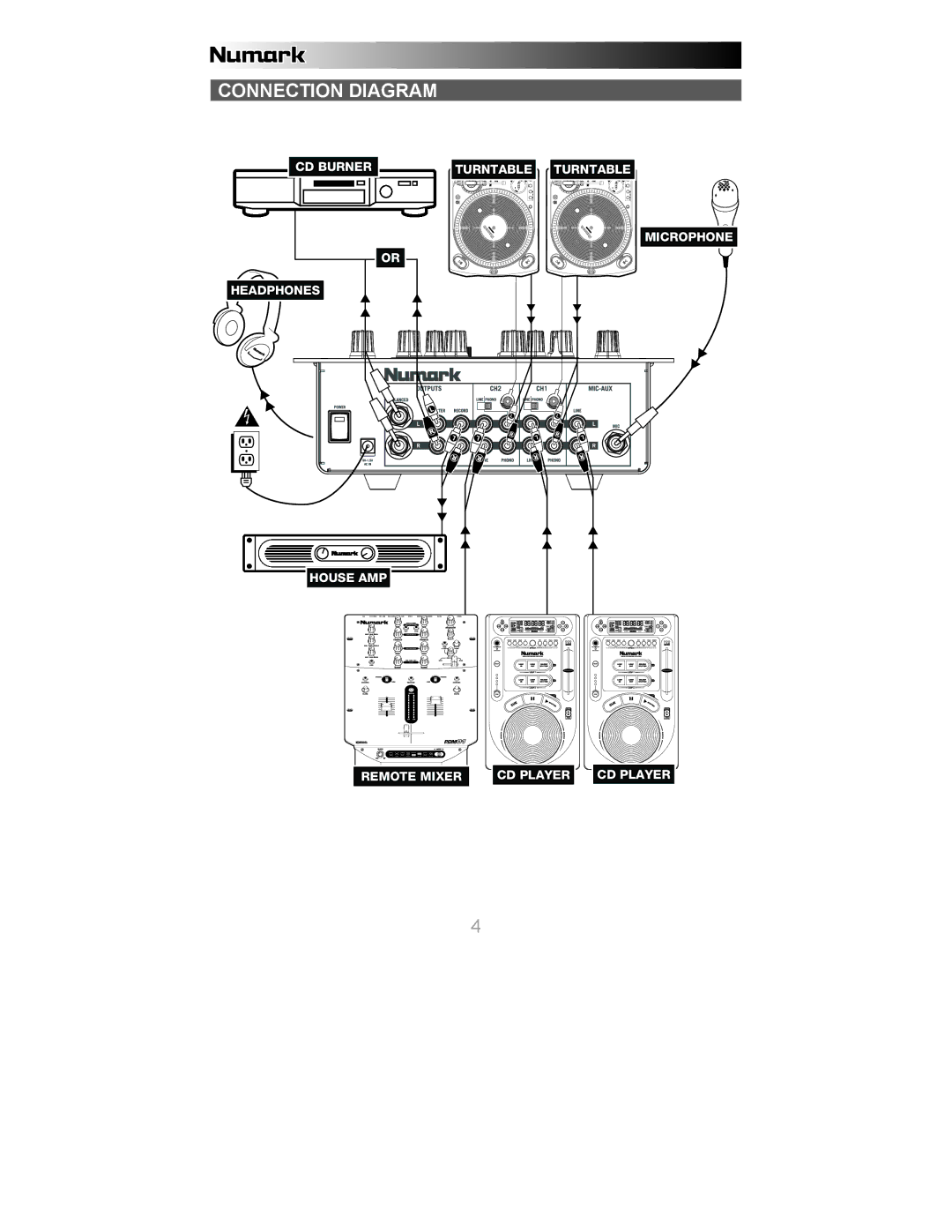 Numark Industries X6 quick start Connection Diagram 