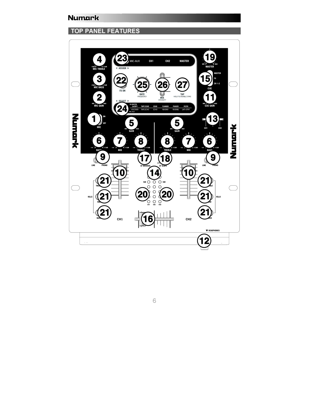 Numark Industries X6 quick start TOP Panel Features 