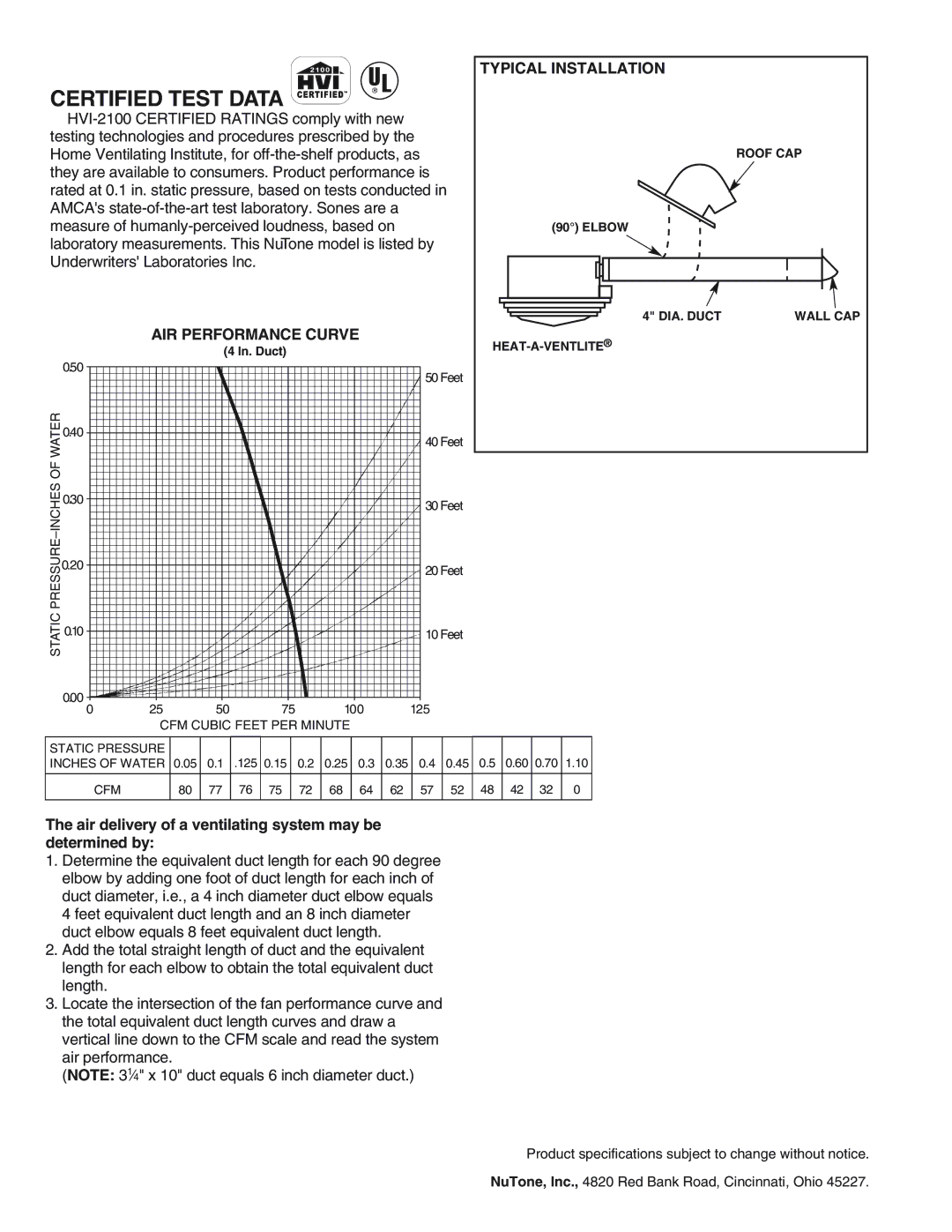 NuTone 9093 SERIES specifications Certified Test Data, Air delivery of a ventilating system may be determined by 