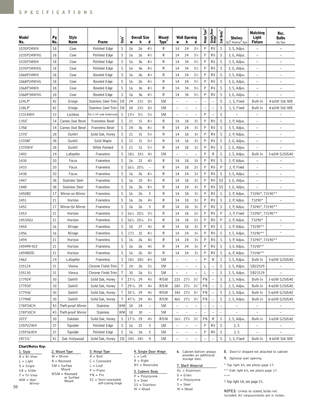 NuTone Hampton Series manual Name Frame, Type2, Model, Overall Size, Wall Opening 