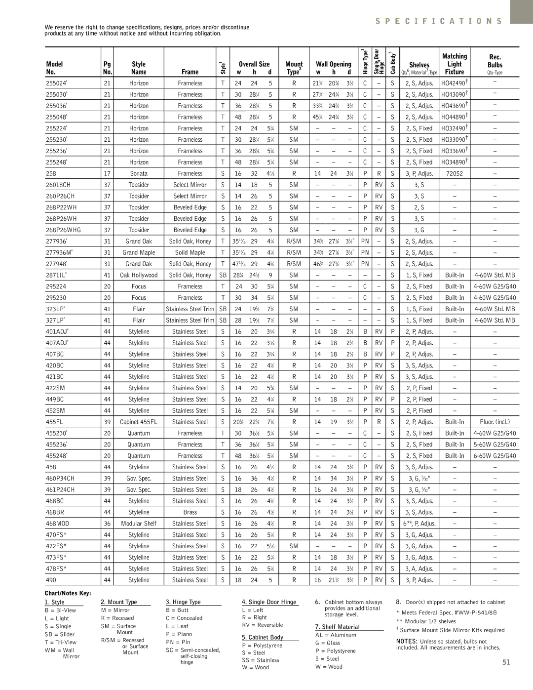 NuTone Hampton Series manual Rec 