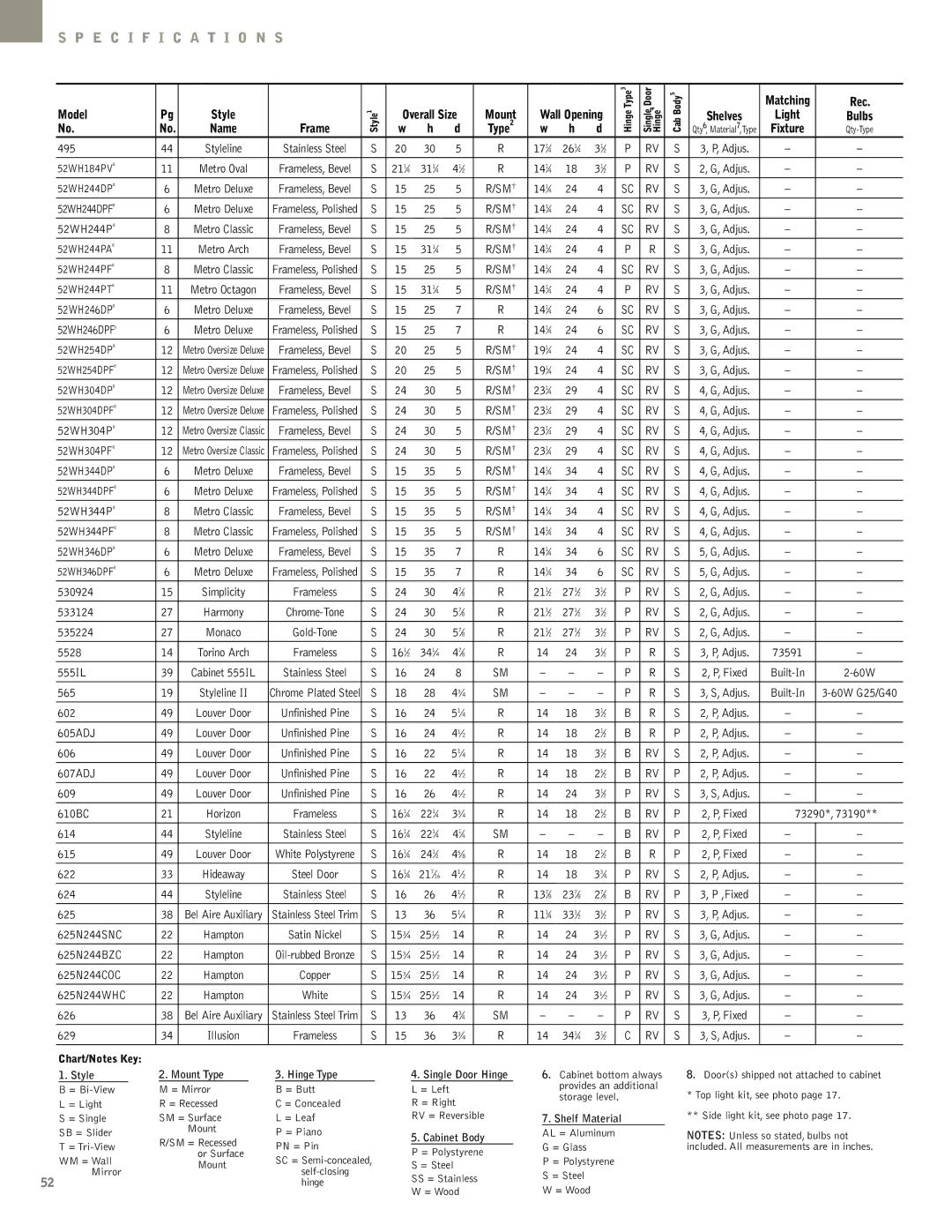 NuTone Hampton Series 171⁄4 261⁄4, 141⁄4, 52WH244DPF8, 52WH244P8, 52WH246DP8, 52WH246DPF8, 52WH304P8, 52WH304PF8, 555IL 