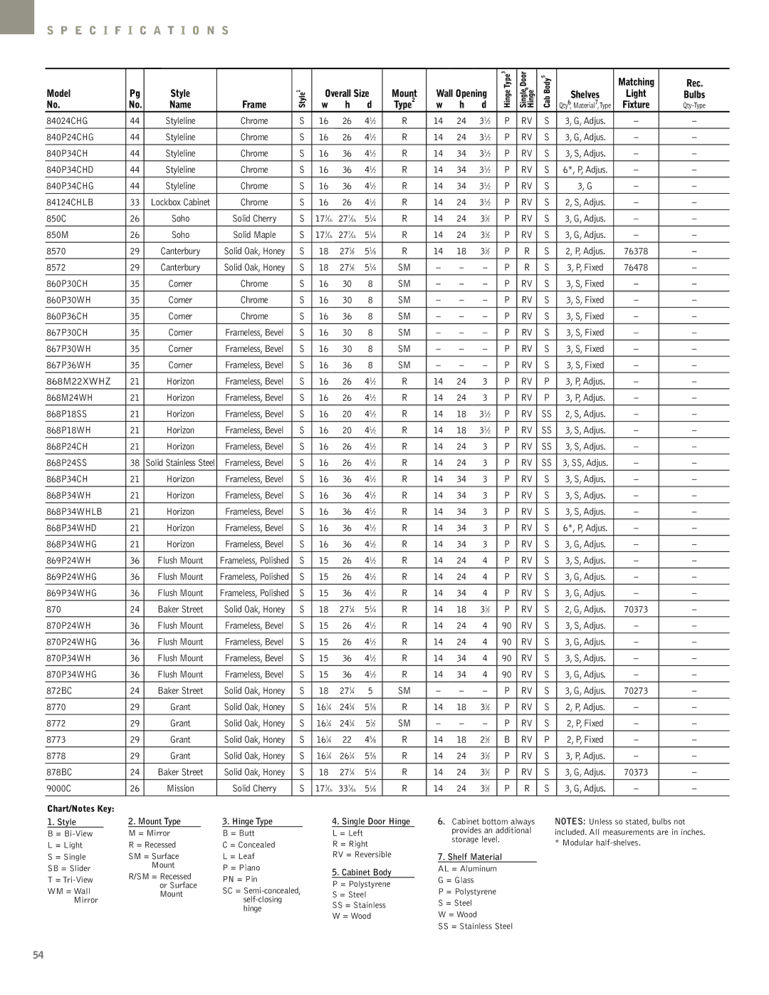 NuTone Hampton Series manual 850M, 8572, 868M22XWHZ, 868P34WHLB, 8772, 161⁄4 