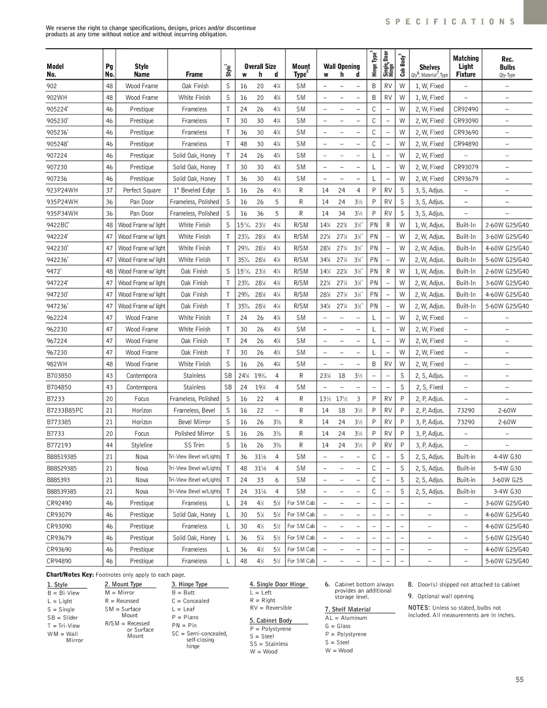 NuTone Hampton Series 9052248, 9052308, 9052368, 9052488, 907230, 907236, 9422BC8, 143⁄4 225⁄8, 9422248, 239⁄16 281⁄8 