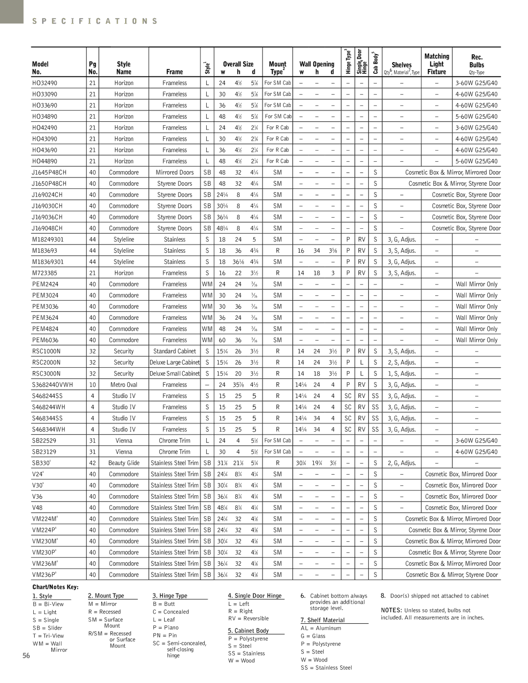 NuTone Hampton Series HO32490, HO33090, HO33690, HO34890, HO42490, HO43090, HO43690, HO44890, J1645P48CH, J1650P48CH, V248 