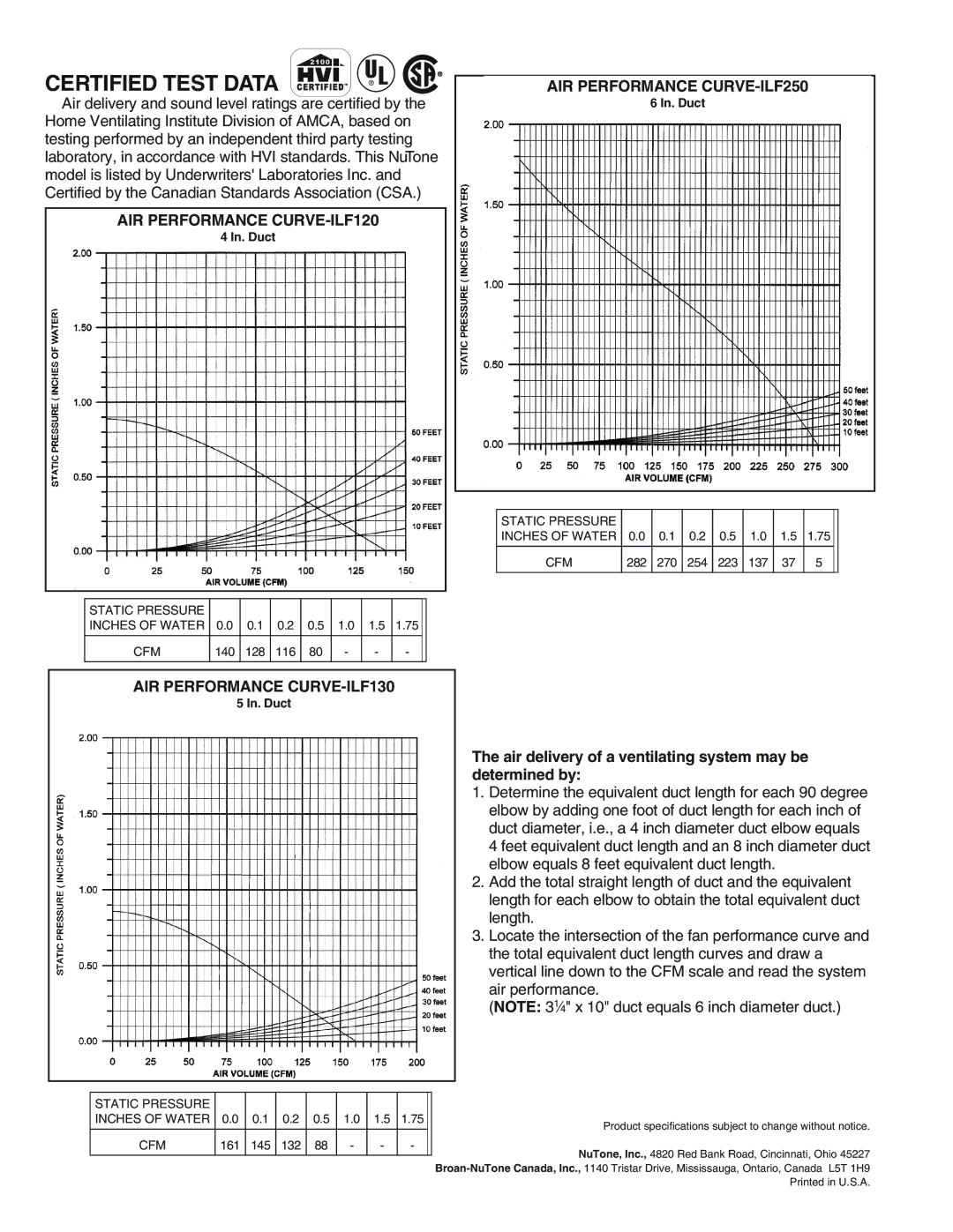 NuTone ILF130, ILF250, ILF120 specifications Certified Test Data 