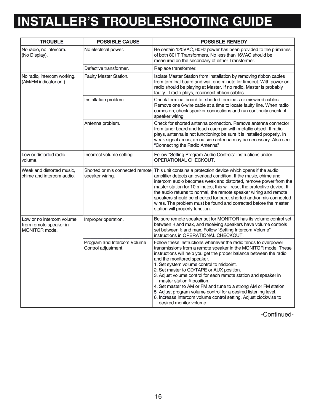 NuTone IM-440 Series installation instructions INSTALLER’S Troubleshooting Guide, Trouble Possible Cause Possible Remedy 