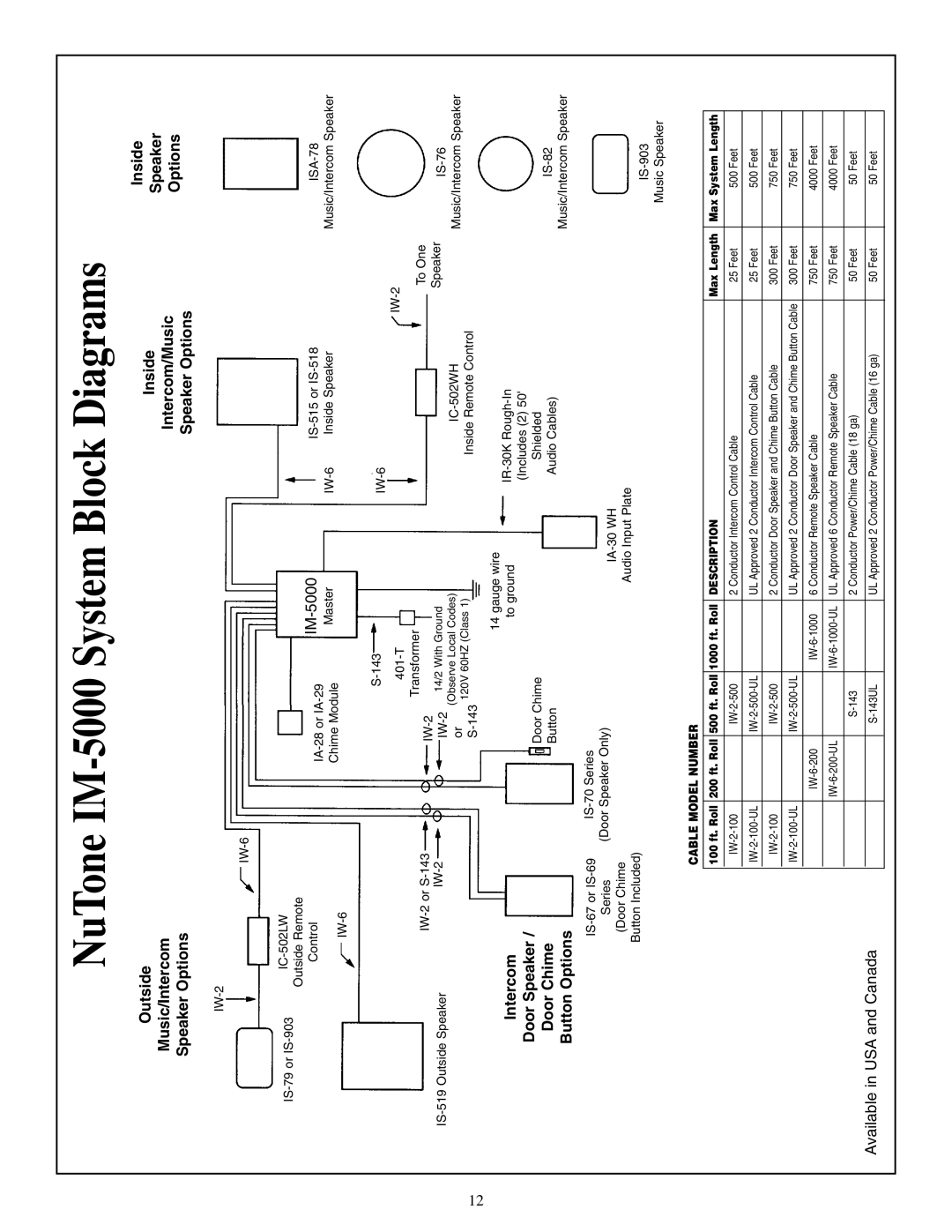 NuTone IK-15, IM-4406 manual NuTone IM-5000 System Block Diagrams, Available in USA and Canada, Max Length Max System Length 