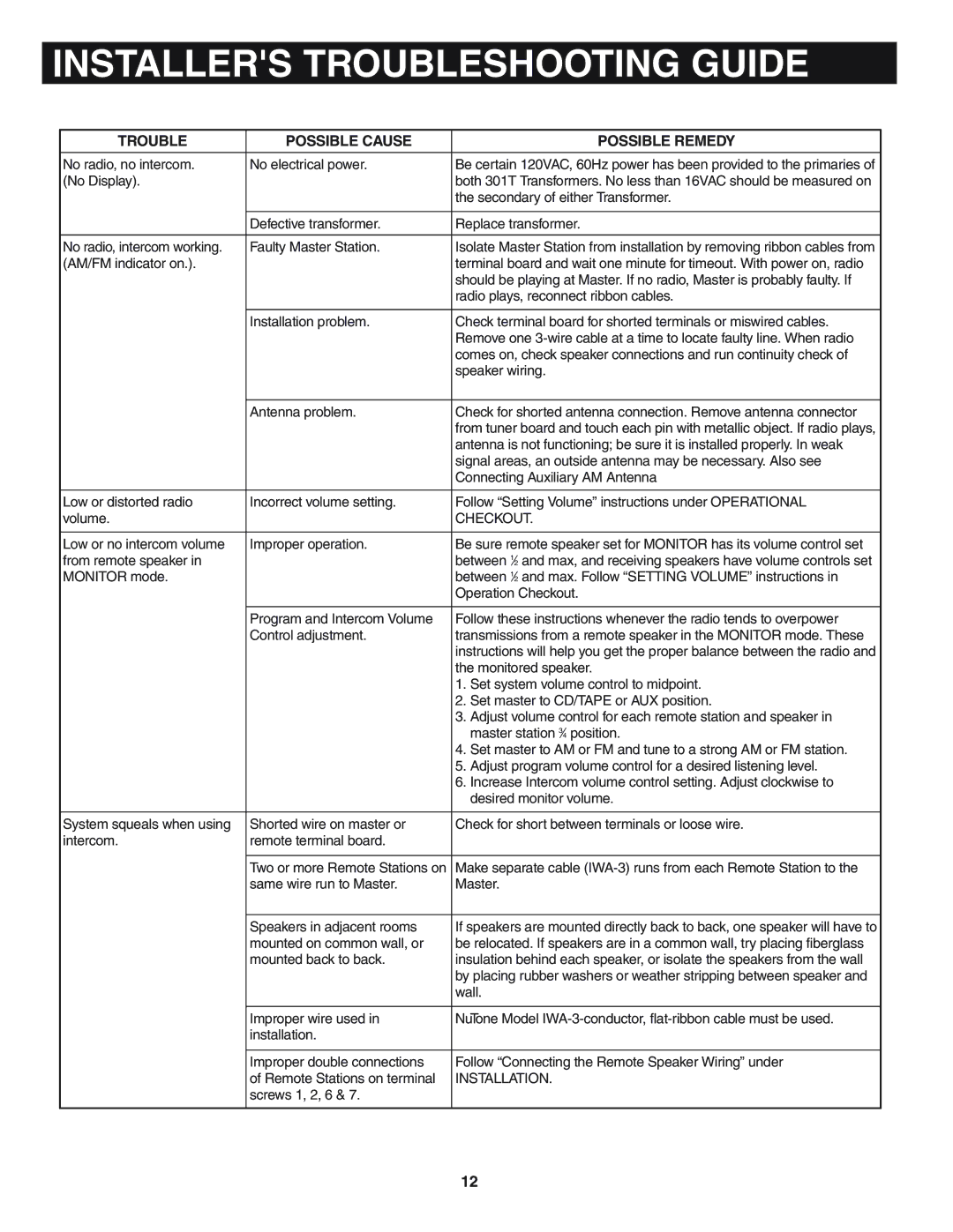 NuTone IMA-3033 Series Master Station Installers Troubleshooting Guide, Trouble Possible Cause Possible Remedy 