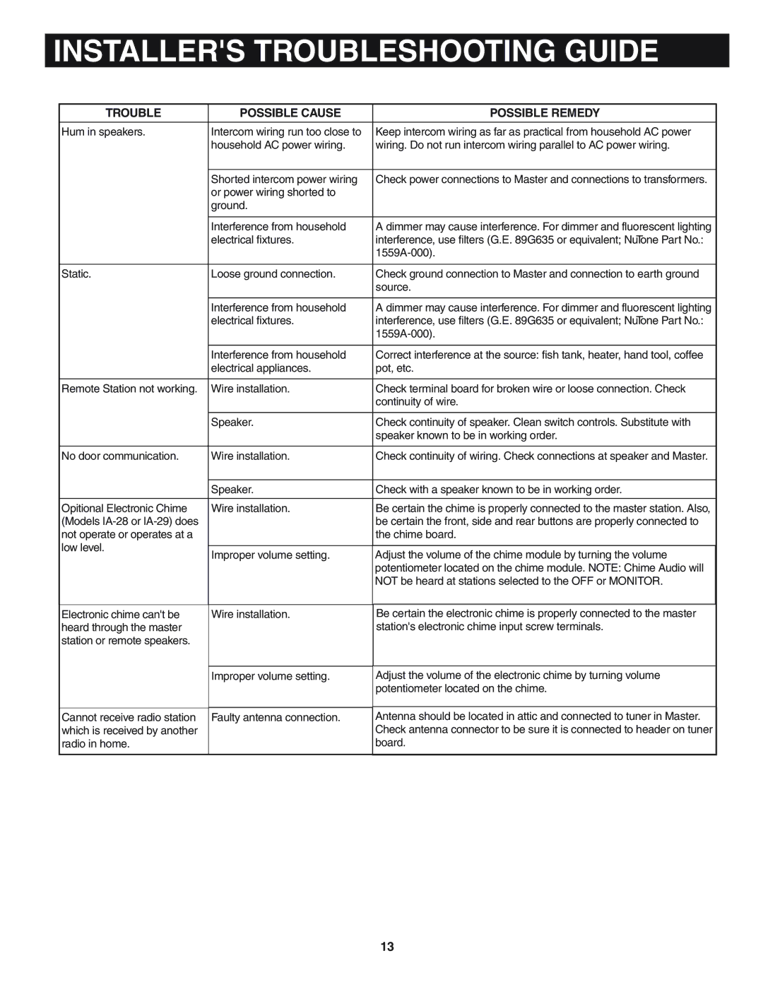 NuTone IMA-3033 Series Master Station installation instructions Electrical fixtures 