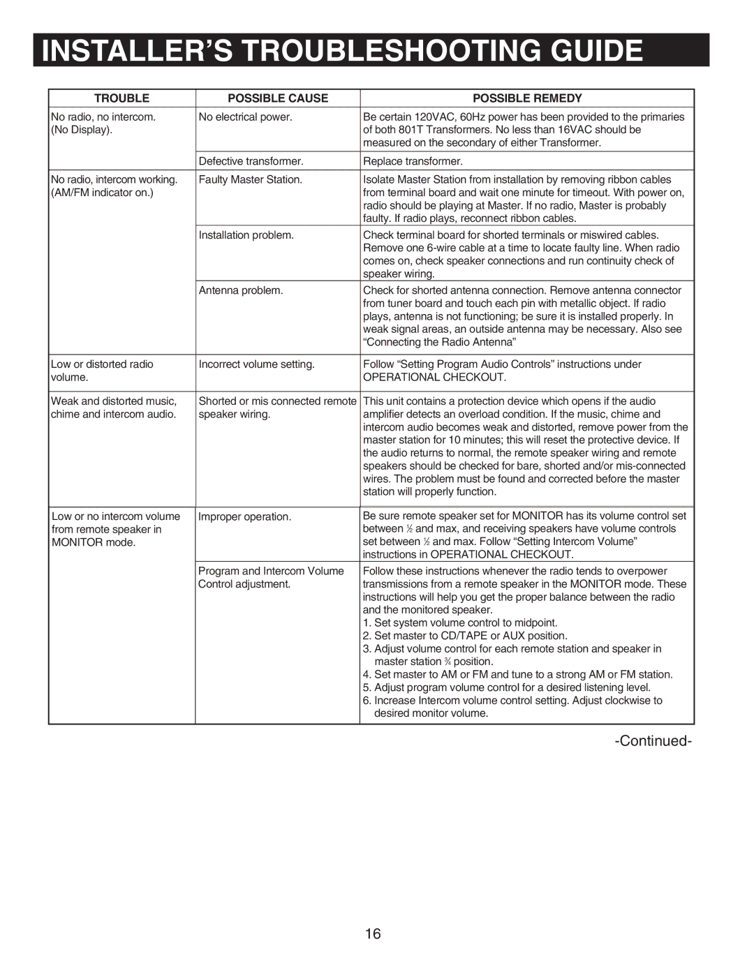 NuTone IMA4406 installation instructions INSTALLER’S Troubleshooting Guide 