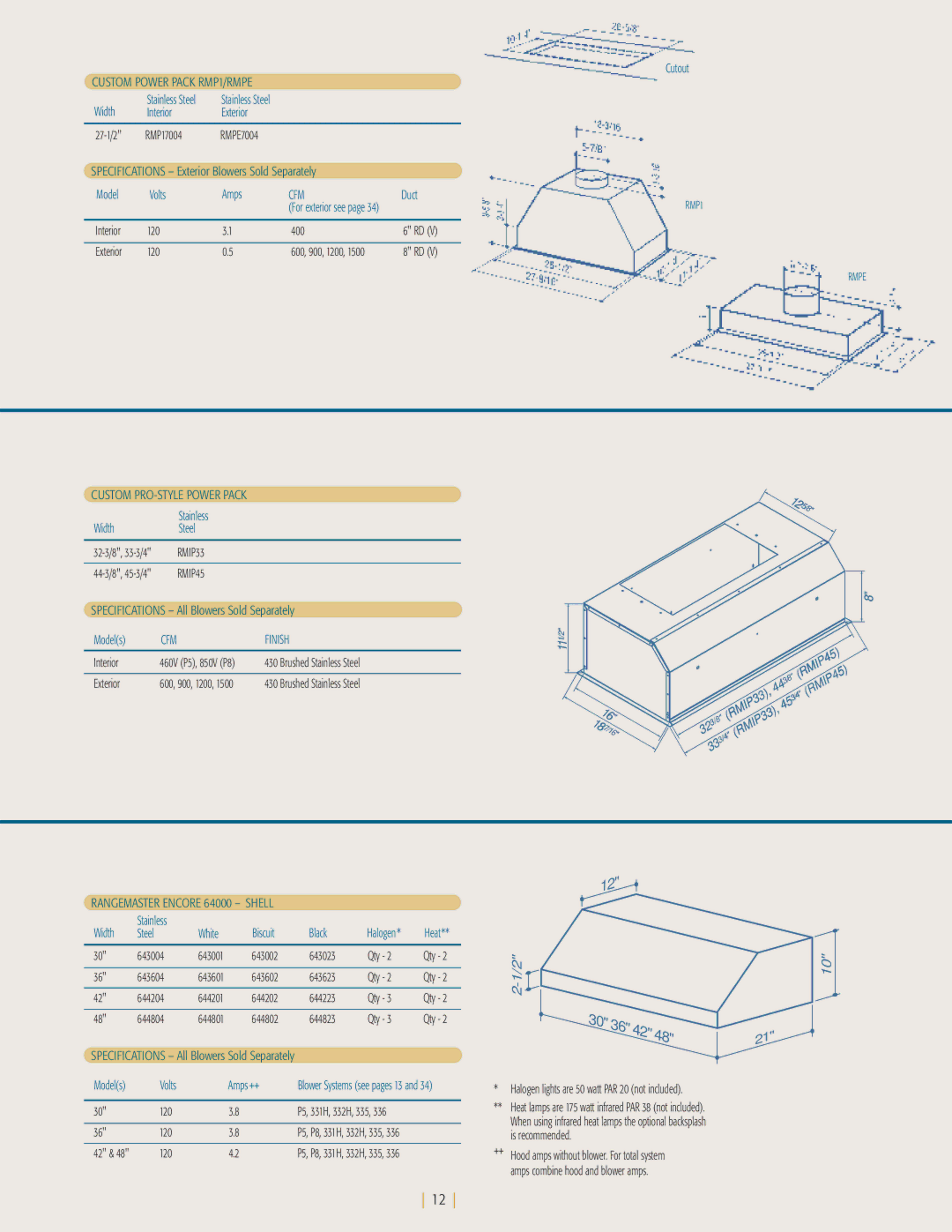 NuTone kitchen ventilation manual RMIP33, RMIP45, CFM Finish 