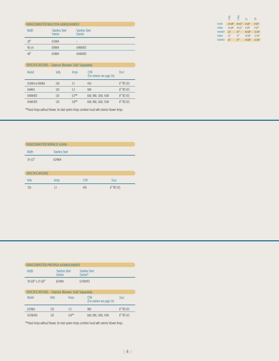 NuTone kitchen ventilation manual Cfm, Rangemaster Mirage, Rangemaster Provisa 63000/63000EX 