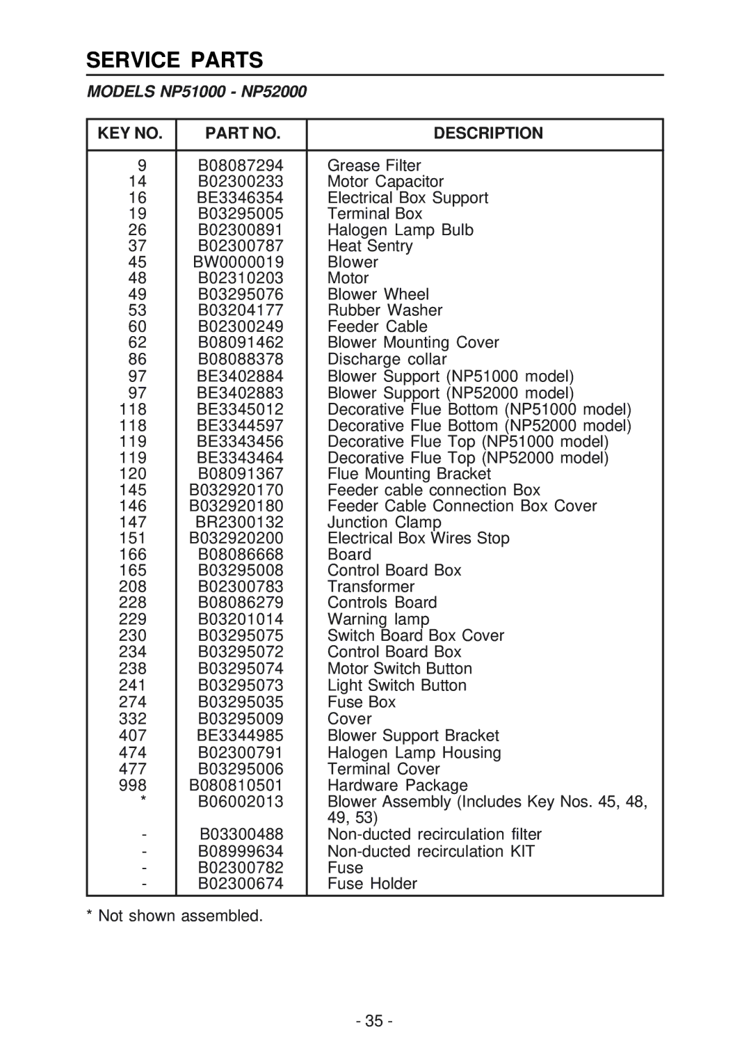 NuTone manual Service Parts, Models NP51000 NP52000, Description 