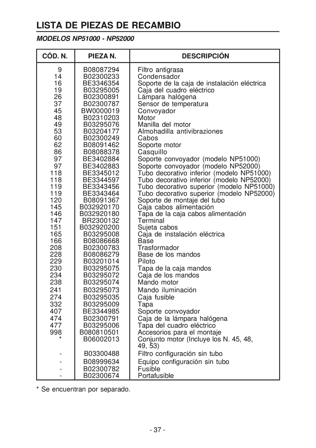 NuTone manual Lista DE Piezas DE Recambio, Modelos NP51000 NP52000, CÓD. N Pieza N Descripción 