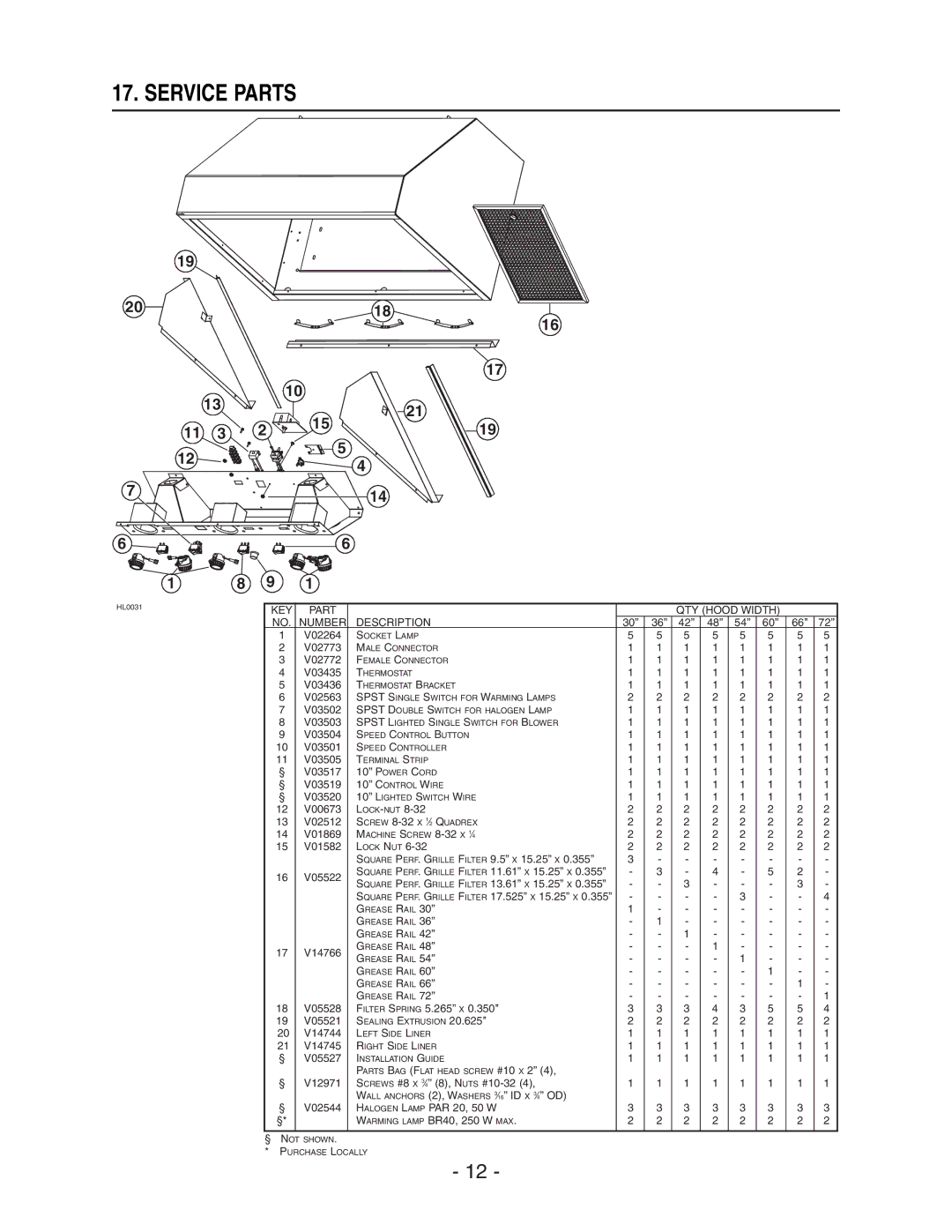 NuTone NP60000 installation instructions Service Parts, QTY Hood Width Number Description 