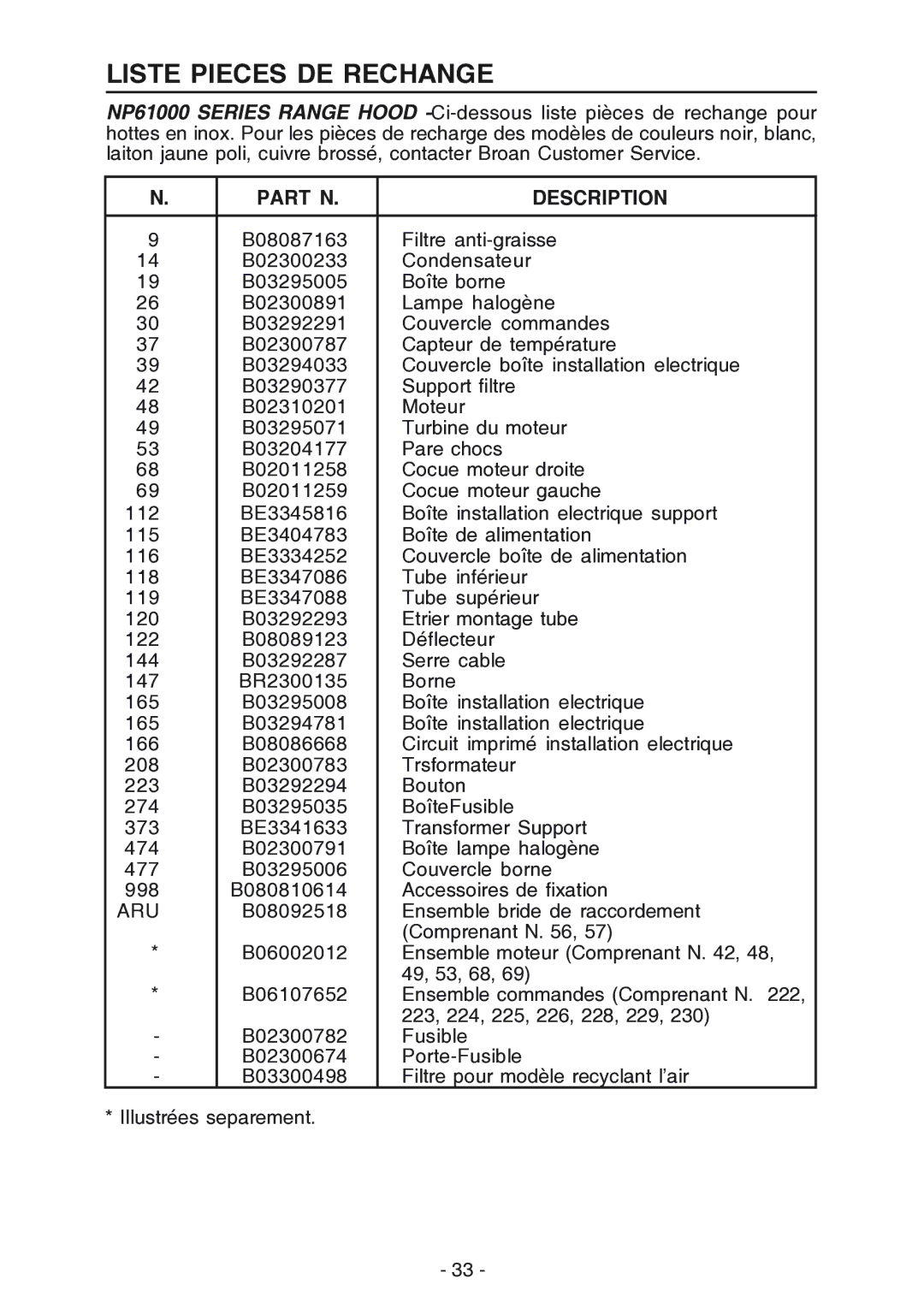 NuTone NP61000 manual Liste Pieces DE Rechange, Part N Description 