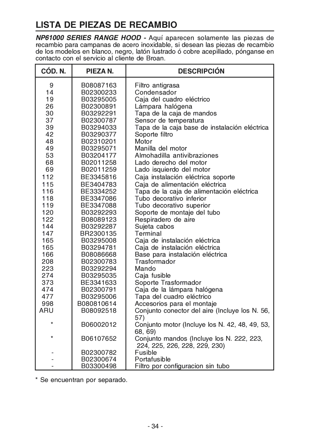 NuTone NP61000 manual Lista DE Piezas DE Recambio, CÓD. N Pieza N Descripción 