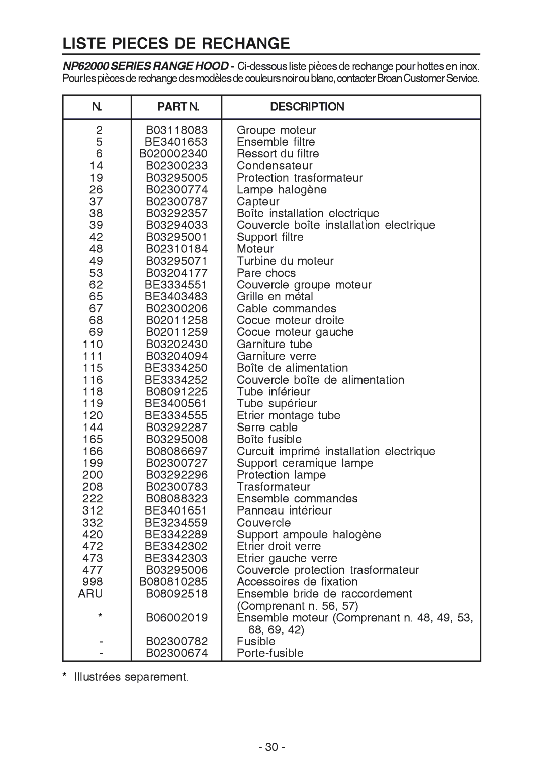 NuTone NP629004 manual Liste Pieces DE Rechange, Part N Description 