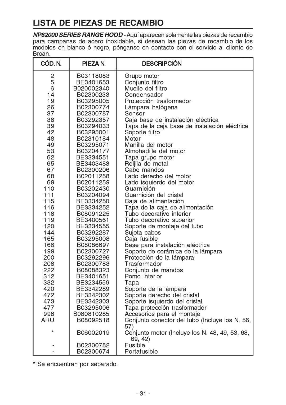 NuTone NP629004 manual Lista DE Piezas DE Recambio, CÓD. N Pieza N Descripción 