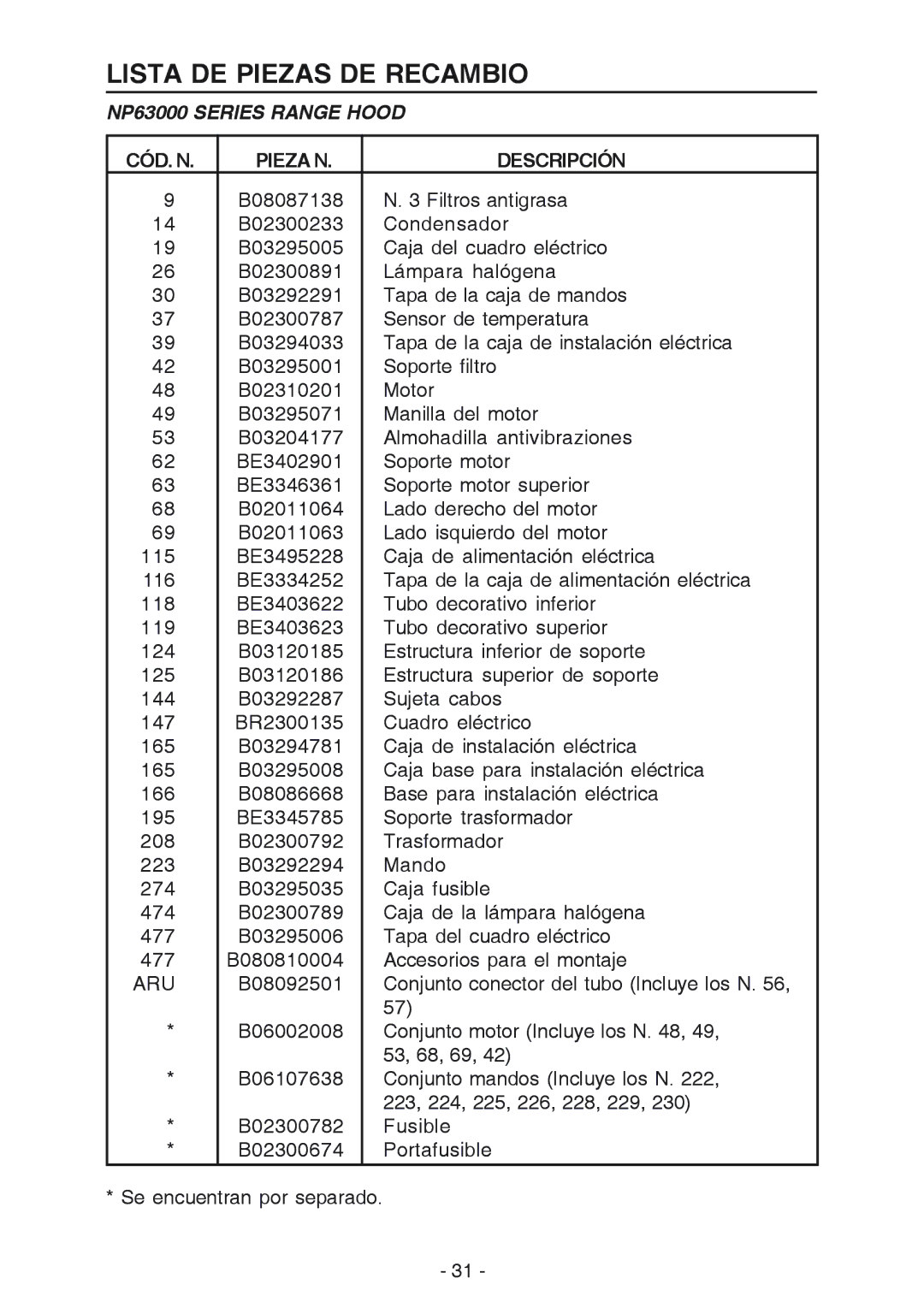 NuTone NP63000 manual Lista DE Piezas DE Recambio, CÓD. N Pieza N Descripción 