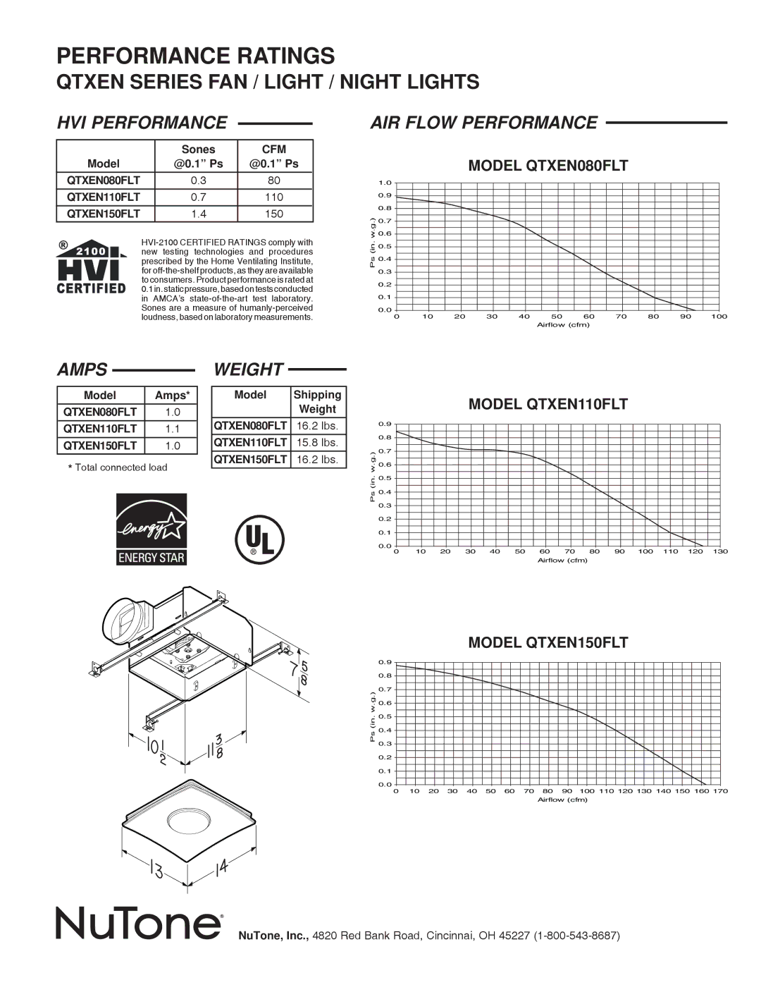 NuTone QTXEN080FLT Qtxen Series FAN / Light / Night Lights, HVI Performance, AIR Flow Performance, Amps, Weight 