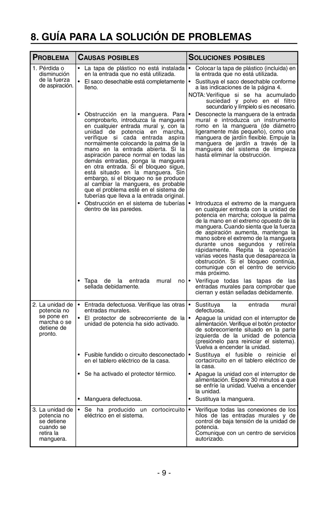 NuTone CV400, SFDB-DC manual Guía Para LA Solución DE Problemas, Problema Causas Posibles Soluciones Posibles 