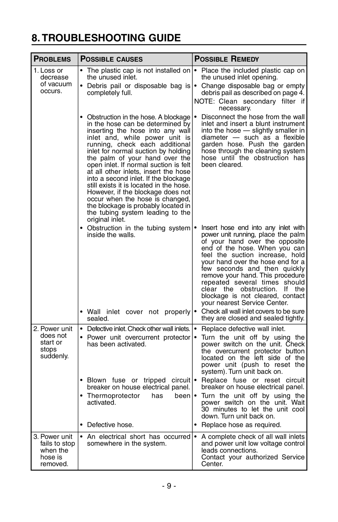 NuTone CV400, SFDB-DC manual Troubleshooting Guide, Removed Center 