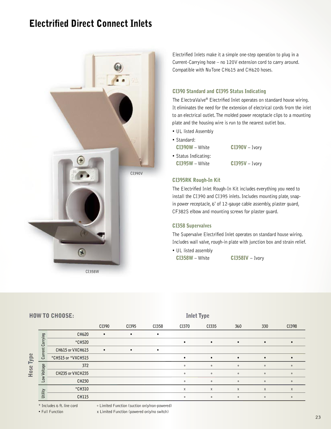 NuTone CT350B, VX1000, VX550, CH620, CH615, CH515 manual Electriﬁed Direct Connect Inlets 