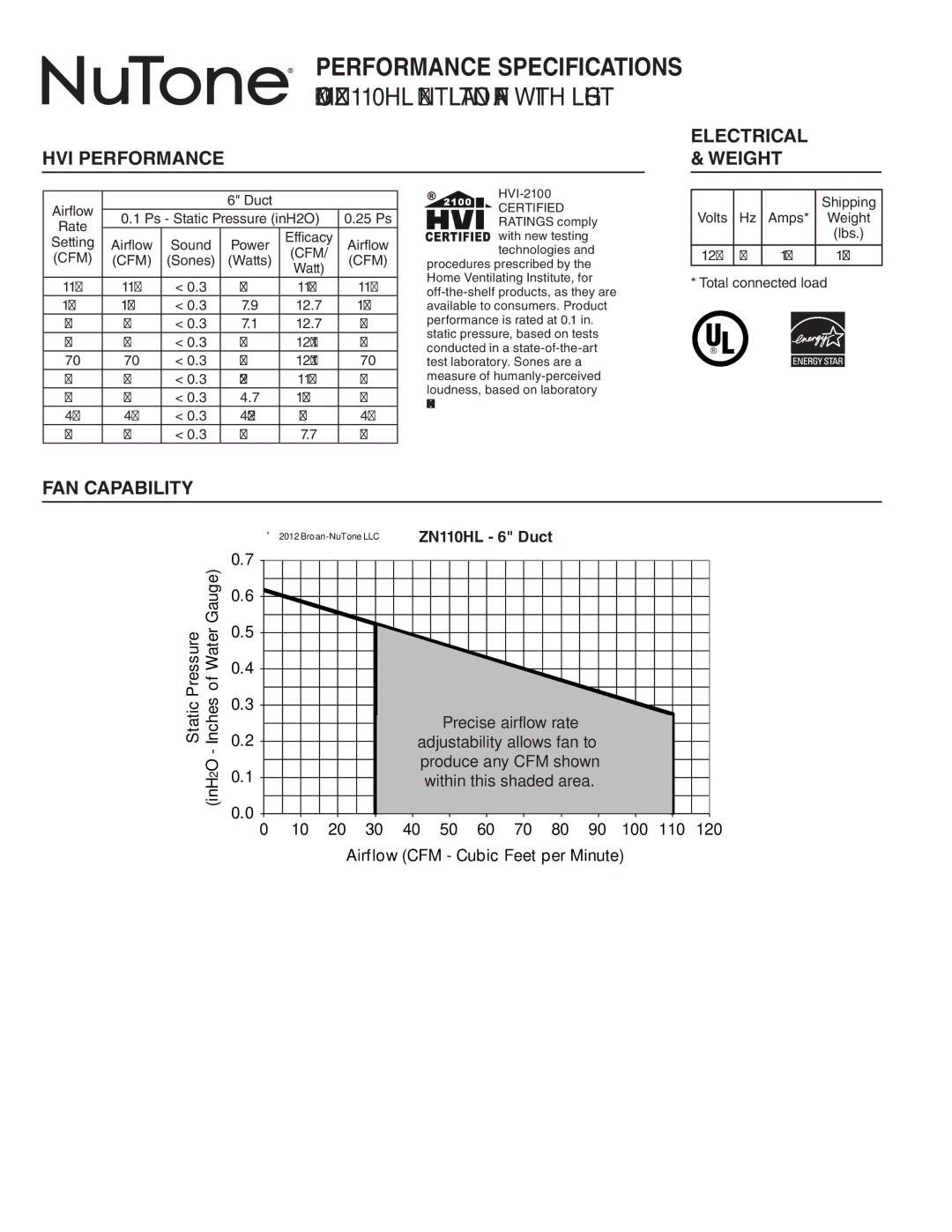 NuTone ZN110HL specifications Electrical, HVI Performance Weight, FAN Capability 